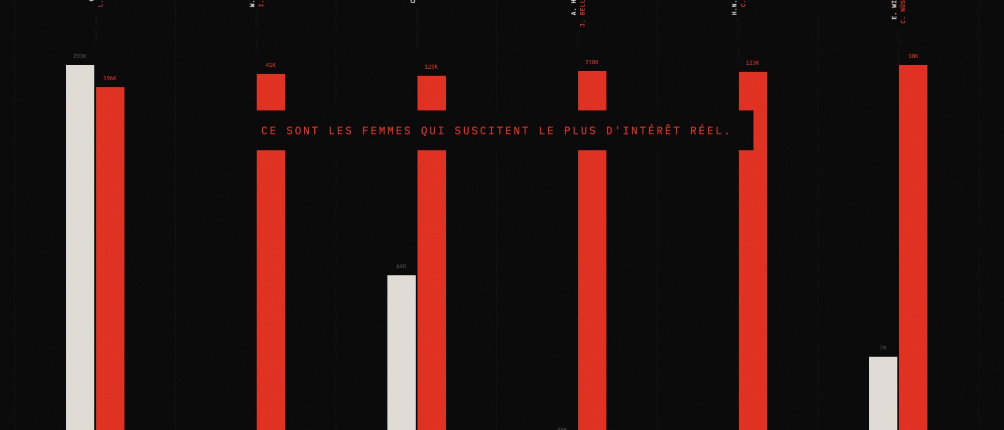 Interface numérique